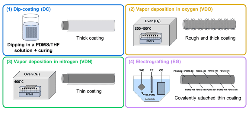 ppt1